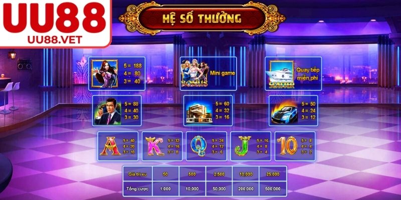 Biệt Đội Mỹ Nữ UU88 - Tính Năng Và Kinh Nghiệm Quay Hũ 2 Tính năng nhân hệ số thưởng