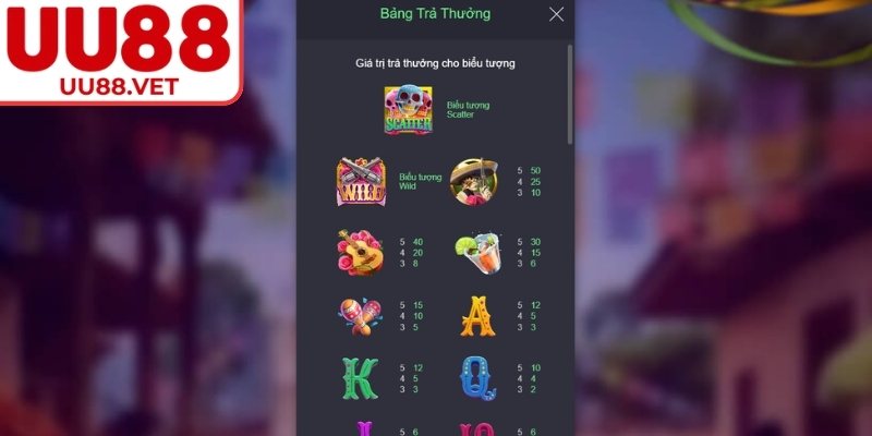 Wild Đạo Tặc UU88 - Luật Quay Hũ & Bí Quyết Chơi Tối Ưu 2 Biểu tượng Nhân Vật Đạo Tặc